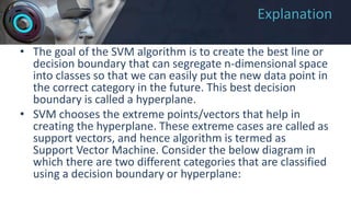 Explanation
• The goal of the SVM algorithm is to create the best line or
decision boundary that can segregate n-dimensional space
into classes so that we can easily put the new data point in
the correct category in the future. This best decision
boundary is called a hyperplane.
• SVM chooses the extreme points/vectors that help in
creating the hyperplane. These extreme cases are called as
support vectors, and hence algorithm is termed as
Support Vector Machine. Consider the below diagram in
which there are two different categories that are classified
using a decision boundary or hyperplane:
 