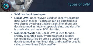 Types of SVM
• SVM can be of two types:
• Linear SVM: Linear SVM is used for linearly separable
data, which means if a dataset can be classified into
two classes by using a single straight line, then such
data is termed as linearly separable data, and classifier
is used called as Linear SVM classifier.
• Non-linear SVM: Non-Linear SVM is used for non-
linearly separated data, which means if a dataset
cannot be classified by using a straight line, then such
data is termed as non-linear data and classifier used is
called as Non-linear SVM classifier.
 
