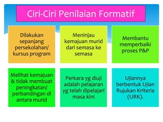 Dilakukan
sepanjang
persekolahan/
kursus program
Meninjau
kemajuan murid
dari semasa ke
semasa
Membantu
memperbaiki
proses P&P
Melihat kemajuan
& tidak membuat
peningkatan/
perbandingan di
antara murid
Perkara yg diuji
adalah pelajaran
yg telah dipelajari
masa kini
Ujiannya
berbentuk Ujian
Rujukan Kriteria
(URK).
Ciri-Ciri Penilaian Formatif
 