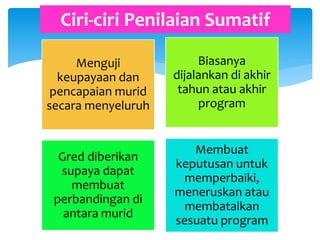 Menguji
keupayaan dan
pencapaian murid
secara menyeluruh
Biasanya
dijalankan di akhir
tahun atau akhir
program
Gred diberikan
supaya dapat
membuat
perbandingan di
antara murid
Membuat
keputusan untuk
memperbaiki,
meneruskan atau
membatalkan
sesuatu program
Ciri-ciri Penilaian Sumatif
 