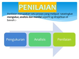  Penilaian merupakan satu proses yang meliputi tatatingkat
mengukur, analisis dan menilai seperti yg dirajahkan di
bawah :-
Pengukuran Analisis Penilaian
 