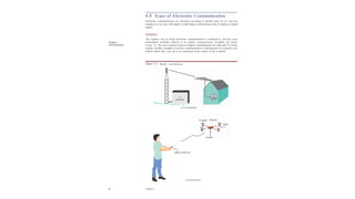 1-3 Types of Electronic Communication
Electronic communications are classified according to whether they are (1) one-way
(simplex) or two-way (full duplex or half duplex) transmissions and (2) analog or digital
signals.
Simplex
The simplest way in which electronic communication is conducted is one-way com-
munications, normally referred to as simplex communication. Examples are shown
in Fig. 1-3. The most common forms of simplex communication are radio and TV broad-
casting. Another example of one-way communication is transmission to a remotely con-
trolled vehicle like a toy car or an unmanned aerial vehicle (UAV or drone).
Simplex
communication
Figure 1-3 Simplex communication.
Antenna
Propeller
Motor
Camera
Radio control box
(b) Remote control
6 Chapter 1
set
TV
TV
transmitter
(a) TV broadcasting
 