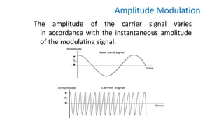 Amplitude Modulation
The amplitude of the carrier signal varies
in accordance with the instantaneous amplitude
of the modulating signal.
 