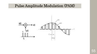 55
Pulse Amplitude Modulation (PAM)
 