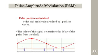 58
Pulse Amplitude Modulation (PAM)
- Pulse position modulation:
width and amplitude are fixed but position
varies.
- The value of the signal determines the delay of the
pulse from the clock.
 