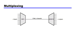 Multiplexing
 