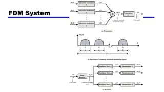 FDM System
 