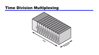 Time Division Multiplexing
 