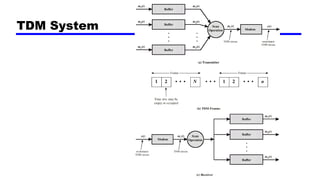 TDM System
 