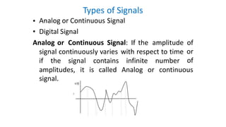 Types
Analog or Continuous
Digital Signal
of Signals
Signal
•
•
Analog or Continuous Signal: If the amplitude of
or
of
signal continuously varies with respect to time
if the signal contains infinite number
amplitudes,
signal.
it is called Analog or continuous
 