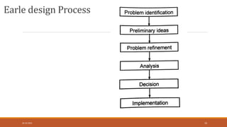 Earle design Process
30-10-2023 10
 