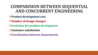 COMPARISION BETWEEN SEQUENTIAL
AND CONCURRENT ENGINEERING
Product development cost
Number of design changes
Lead time for product development
Customer satisfaction
Coordination between departments
 