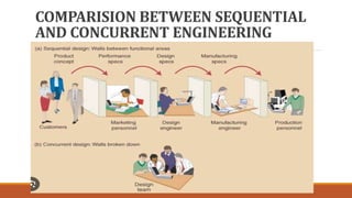 COMPARISION BETWEEN SEQUENTIAL
AND CONCURRENT ENGINEERING
 