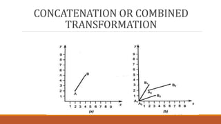 CONCATENATION OR COMBINED
TRANSFORMATION
 
