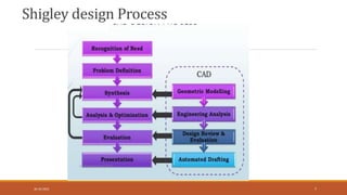 Shigley design Process
30-10-2023 7
 