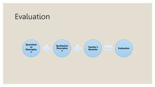 Evaluation
Quantitati
ve
Descriptio
n
Qualitative
Descriptio
n
Teacher’s
Remarks
Evaluation
 
