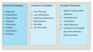 Functions of Evaluation-
1. Motivation
2. Achievement
3. Improvement
4. Diagnosis
5. Prescription
6. Grading
7. Classification
8. Prediction
Limitations of Evaluation-
1. Poor Planning.
2. Lack of Readiness.
3. Ineffective Approaches.
4. Bad Questions.
5. Bad Data.
6. Too Much Data.
Principles of Evaluation –
1. Based on clearly stated
objectives
2. Comprehensive
3. Cooperative
4. Used Judiciously
5. Continuous and integral
part of the teaching –
learning process
 