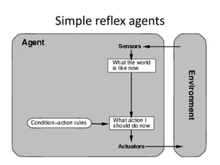 Simple reflex agents
 