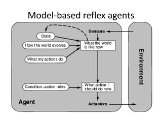 Model-based reflex agents
 