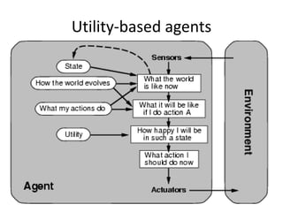 Utility-based agents
 