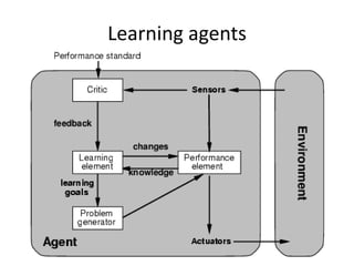 Learning agents
 