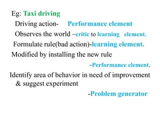 Eg: Taxi driving
Driving action- Performance element
Observes the world –critic to learning element.
Formulate rule(bad action)-learning element.
Modified by installing the new rule
-Performance element.
Identify area of behavior in need of improvement
& suggest experiment
-Problem generator
 