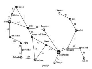 SPRIYAV
Example: Romania
 