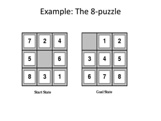 Example: The 8-puzzle
 