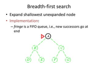 Breadth-first search
• Expand shallowest unexpanded node
• Implementation:
– fringe is a FIFO queue, i.e., new successors go at
end
 