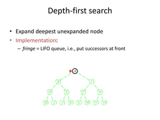 Depth-first search
• Expand deepest unexpanded node
• Implementation:
– fringe = LIFO queue, i.e., put successors at front
 