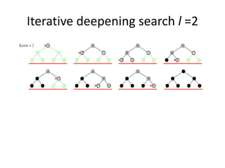 Iterative deepening search l =2
 