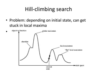 Hill-climbing search
• Problem: depending on initial state, can get
stuck in local maxima
•
 