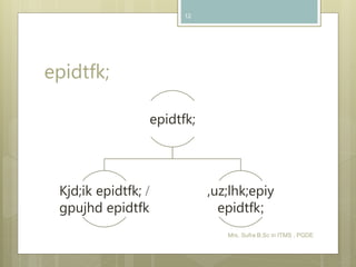epidtfk;
epidtfk;
Kjd;ik epidtfk; /
gpujhd epidtfk
,uz;lhk;epiy
epidtfk;
Mrs. Sufra B.Sc in ITMS , PGDE
12
 