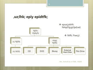 Njf;fr;
rhjdq;fs;
cs; Njf;fk;
cs; td;tl;L
ntspj;
Njf;fk;
CD DVD Bluray
External
Hard Disk
Pen Drive
Mrs. Sufra B.Sc in ITMS , PGDE
14
,uz;lhk; epiy epidtfk;
 epue;jukhfr;
Nrkpf;fg;gLfpd;wd.
 Ntfk; Fiwe;jJ.
 