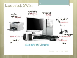 fzpdpapd; $Wfs;
Mrs. Sufra B.Sc in ITMS , PGDE
6
njuptpg;g
p Kiwik myF
xypngUf;f
p
mr;Rg;
nghwp
xypngUf;f
p
rhtpg;gyif
Rl;b
 