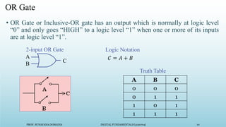 PROF. SUNAYANA DOMADIA DIGITAL FUNDAMENTALS (3130704) 10
OR Gate
• OR Gate or Inclusive-OR gate has an output which is normally at logic level
“0” and only goes “HIGH” to a logic level “1” when one or more of its inputs
are at logic level “1”.
A
B
C
Logic Notation
A B C
0 0 0
0 1 1
1 0 1
1 1 1
Truth Table
2-input OR Gate
 
