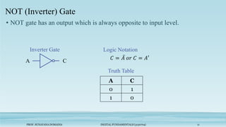 PROF. SUNAYANA DOMADIA DIGITAL FUNDAMENTALS (3130704) 11
NOT (Inverter) Gate
• NOT gate has an output which is always opposite to input level.
A C
Logic Notation
A C
0 1
1 0
Truth Table
Inverter Gate
 