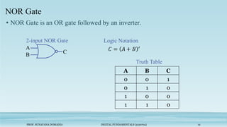 PROF. SUNAYANA DOMADIA DIGITAL FUNDAMENTALS (3130704) 12
NOR Gate
• NOR Gate is an OR gate followed by an inverter.
A
B
C
Logic Notation
A B C
0 0 1
0 1 0
1 0 0
1 1 0
Truth Table
2-input NOR Gate
 
