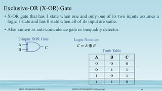 PROF. SUNAYANA DOMADIA DIGITAL FUNDAMENTALS (3130704) 14
Exclusive-OR (X-OR) Gate
• X-OR gate that has 1 state when one and only one of its two inputs assumes a
logic 1 state and has 0 state when all of its input are same.
• Also known as anti-coincidence gate or inequality detector.
A
B
C
Logic Notation
A B C
0 0 0
0 1 1
1 0 1
1 1 0
Truth Table
2-input XOR Gate
 