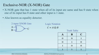 PROF. SUNAYANA DOMADIA DIGITAL FUNDAMENTALS (3130704) 15
Exclusive-NOR (X-NOR) Gate
• X-NOR gate that has 1 state when all of its input are same and has 0 state when
one of its input has 0 state and other input is 1 state.
• Also known as equality detector.
A
B
C
Logic Notation
A B C
0 0 1
0 1 0
1 0 0
1 1 1
Truth Table
2-input XNOR Gate
 