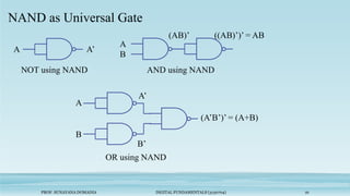PROF. SUNAYANA DOMADIA DIGITAL FUNDAMENTALS (3130704) 16
NAND as Universal Gate
NOT using NAND
A A’
A
B
(AB)’ ((AB)’)’ = AB
AND using NAND
A
B
A’
(A’B’)’ = (A+B)
OR using NAND
B’
 