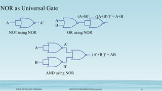 PROF. SUNAYANA DOMADIA DIGITAL FUNDAMENTALS (3130704) 17
NOR as Universal Gate
NOT using NOR
A A’
A
B
(A+B)’ ((A+B)’)’ = A+B
OR using NOR
A
B
A’
(A’+B’)’ = AB
AND using NOR
B’
 