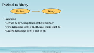 PROF. SUNAYANA DOMADIA DIGITAL FUNDAMENTALS (3130704) 20
Decimal to Binary
• Technique
• Divide by two, keep track of the remainder
• First remainder is bit 0 (LSB, least-significant bit)
• Second remainder is bit 1 and so on
Decimal Binary
 