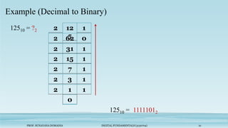 PROF. SUNAYANA DOMADIA DIGITAL FUNDAMENTALS (3130704) 21
Example (Decimal to Binary)
12510 = ?2 2 12
5
1
2 62 0
2 31 1
2 15 1
2 7 1
2 3 1
2 1 1
0
12510 = 11111012
 