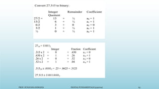 PROF. SUNAYANA DOMADIA DIGITAL FUNDAMENTALS (3130704) 23
 