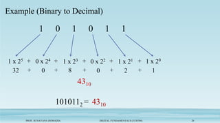 PROF. SUNAYANA DOMADIA DIGITAL FUNDAMENTALS (3130704) 26
Example (Binary to Decimal)
1 0 1 0 1 1
1 x 20
1 x 21
0 x 22
1 x 23
0 x 24
1 x 25 +
+
+
+
+
1
2
0
1010112 =
0
32 +
+
+
+
+
4310
4310
8
 