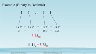 PROF. SUNAYANA DOMADIA DIGITAL FUNDAMENTALS (3130704) 27
Example (Binary to Decimal)
1 1 . 1 1
1 x 20
1 x 21 +
1
2
11.112 =
+
3.7510
3.7510
1 x 2-2
1 x 2-1 +
0.25
0.5 +
+
+
 