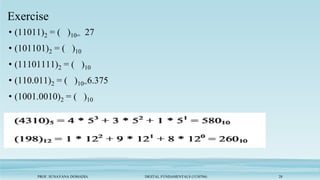 PROF. SUNAYANA DOMADIA DIGITAL FUNDAMENTALS (3130704) 28
Exercise
• (11011)2 = ( )10= 27
• (101101)2 = ( )10
• (11101111)2 = ( )10
• (110.011)2 = ( )10=6.375
• (1001.0010)2 = ( )10
 