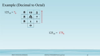 PROF. SUNAYANA DOMADIA DIGITAL FUNDAMENTALS (3130704) 30
Example (Decimal to Octal)
12510 = ?8 8 12
5
5
8 15 7
8 1 1
0
12510 = 1758
 