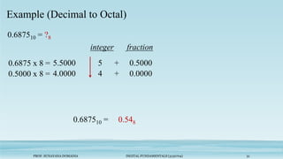 PROF. SUNAYANA DOMADIA DIGITAL FUNDAMENTALS (3130704) 31
Example (Decimal to Octal)
0.687510 = ?8
0.6875 x 8 = 5.5000 5 0.5000
+
0.5000 x 8 = 4.0000 4 0.0000
+
0.687510 = 0.548
integer fraction
 